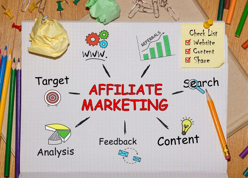 Affiliate Mareting in Bangalore