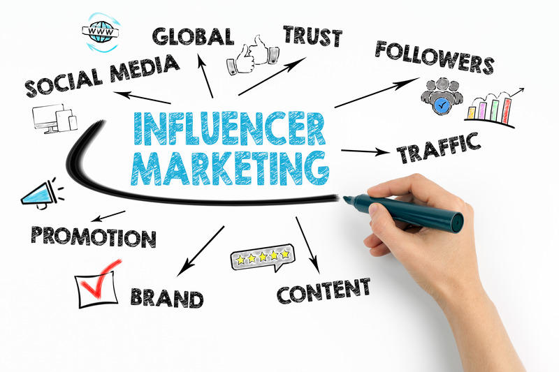 Influencer Marketing in Bangalore